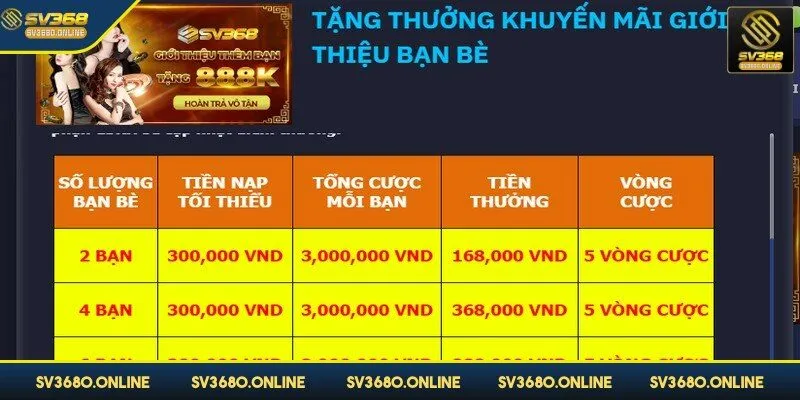 Càng giới thiệu nhiều bạn thưởng càng cao